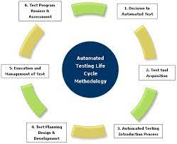 Test Automation Tools