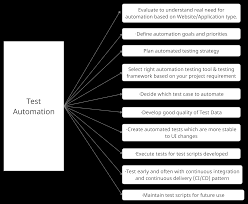 Test Automation