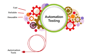 Automation Testing