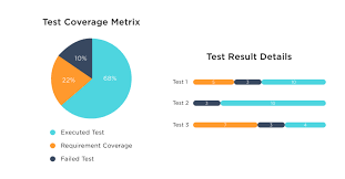 Role in Enhancing Test Coverage