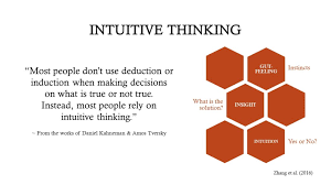 Intuition-based Testing