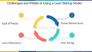 Challenges and Pitfalls in Testing