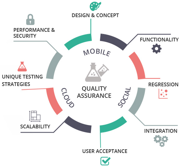 Overcoming Testing Challenges