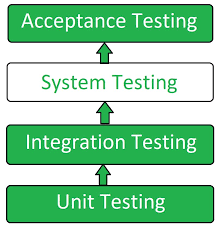 System Testing