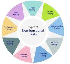 Non-functional Testing