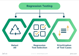 Regression Testing