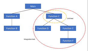 Embedded Systems