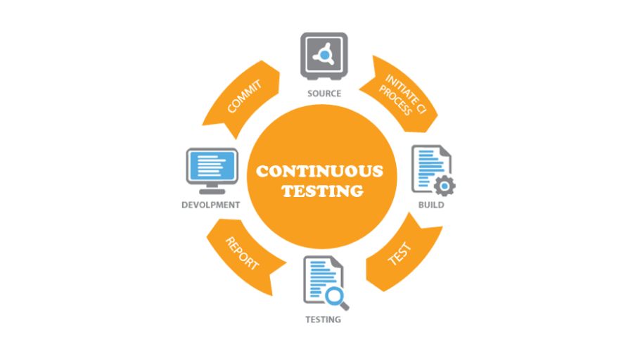 Continuous Testing with Self-Healing