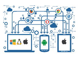 Cross Platform Testing