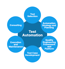 Test Automations