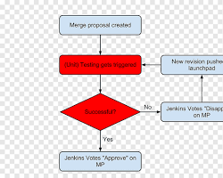 Continuous Testing