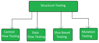 Structural Testing Explain