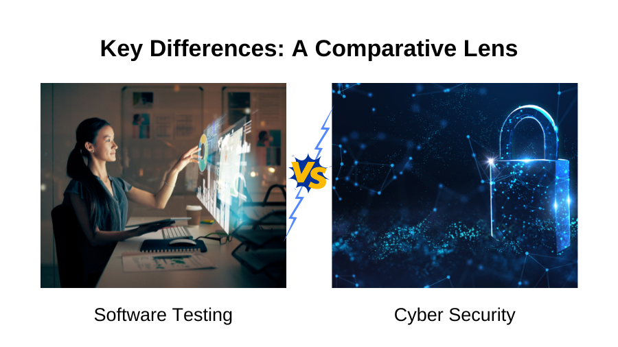 Software testing vs cyber security