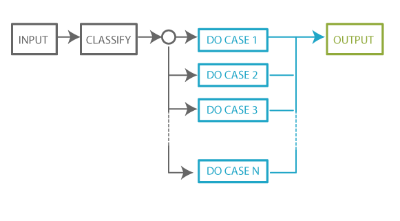 Domain testing in software testing