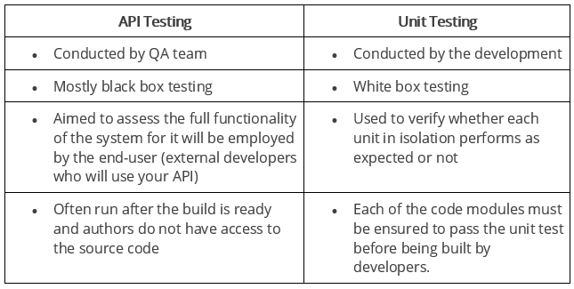 API testing interview questions