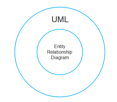 UML in Software Engineering 