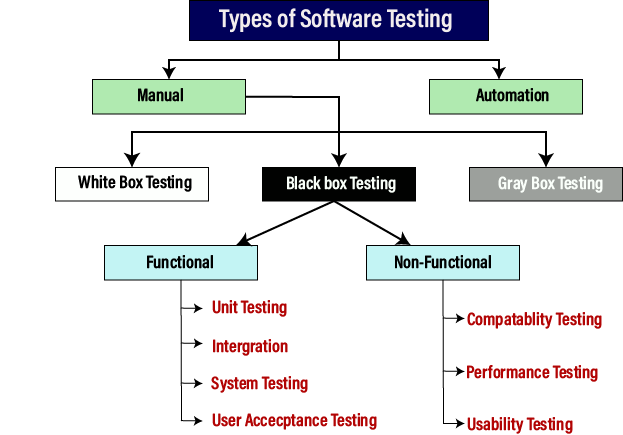 javatpoint software testing