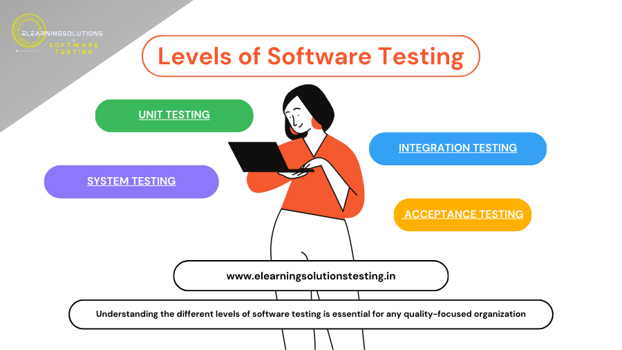 Levels of Software Testing