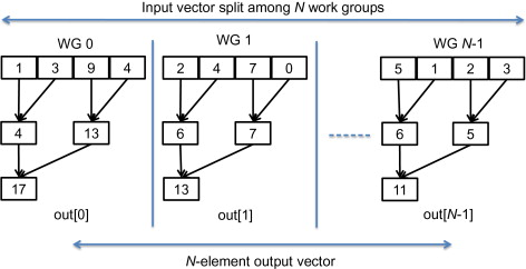 node reduction algorithm in software testing