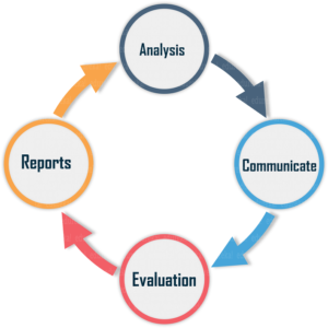 metrics in software testing