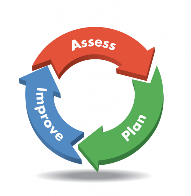 what is continuous quality improvement